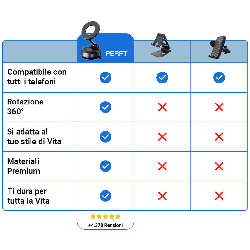 Supporto magnetico PERFT per telefono universale regolabile 360° con ventosa a vuoto + Penna Touch Universale™ PERFT